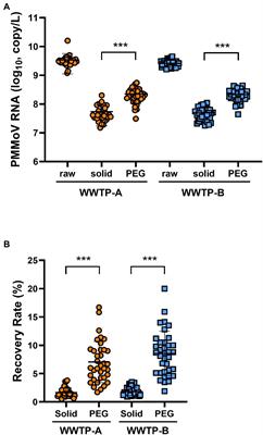 SARS-CoV-2 RNA in Wastewater Was Highly Correlated With the Number of COVID-19 Cases During the Fourth and Fifth Pandemic Wave in Kobe City, Japan